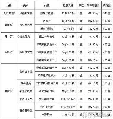 产品强,空间大!奥瑞拉;品牌为何成代理商的香饽饽?-环球医药网资讯